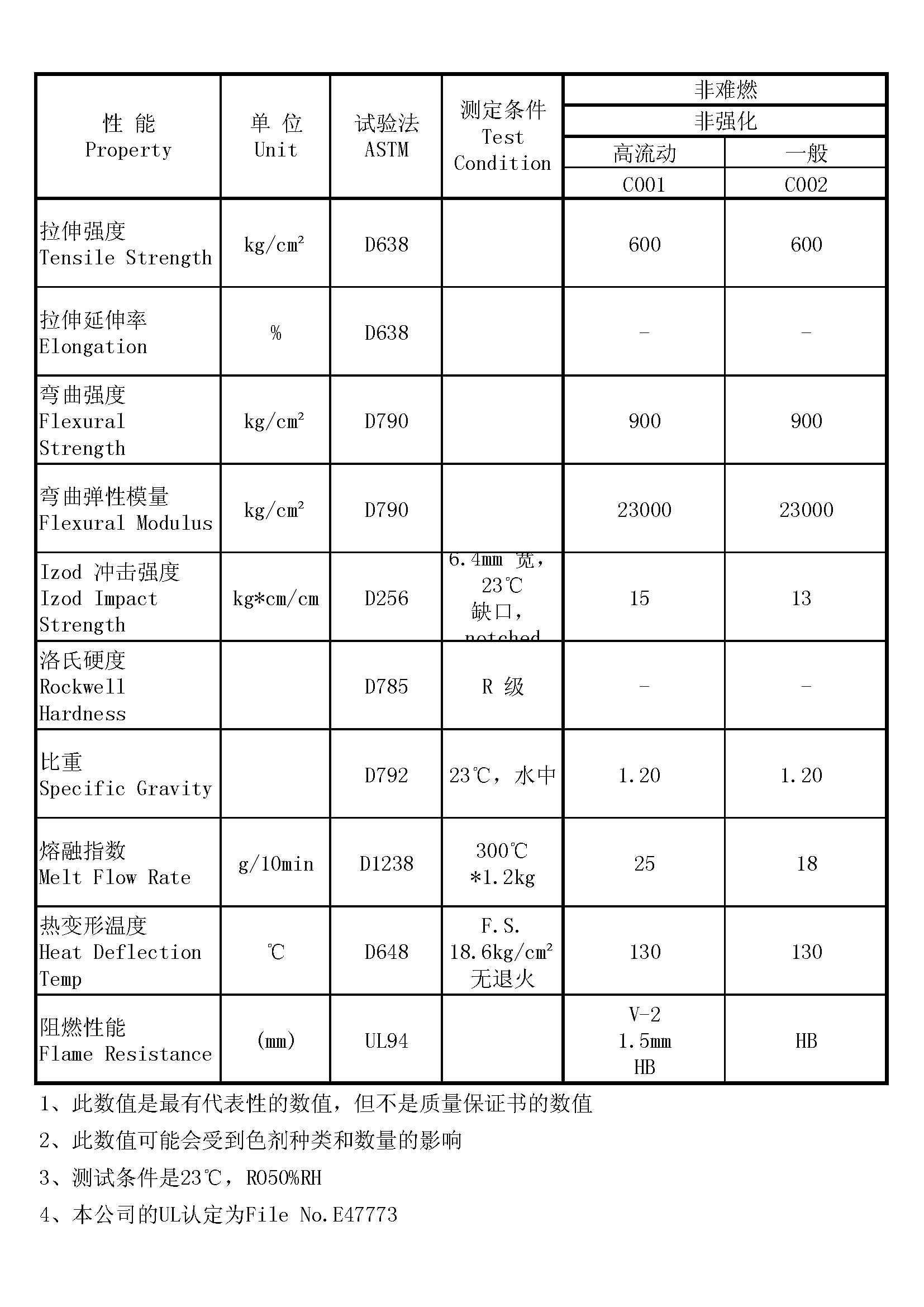 1506500116319432.jpg 000000物性表.jpg