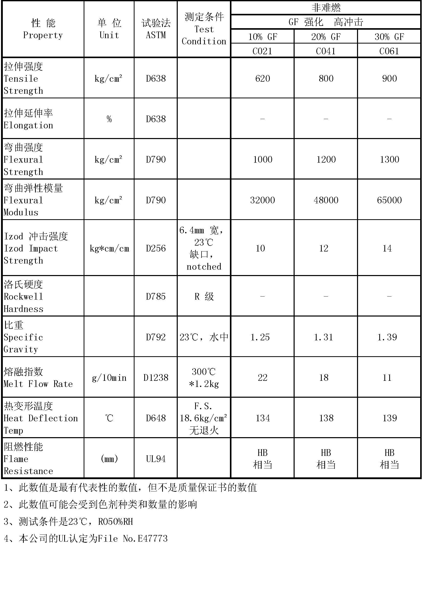 1506565135756910.jpg 000000物性表.jpg