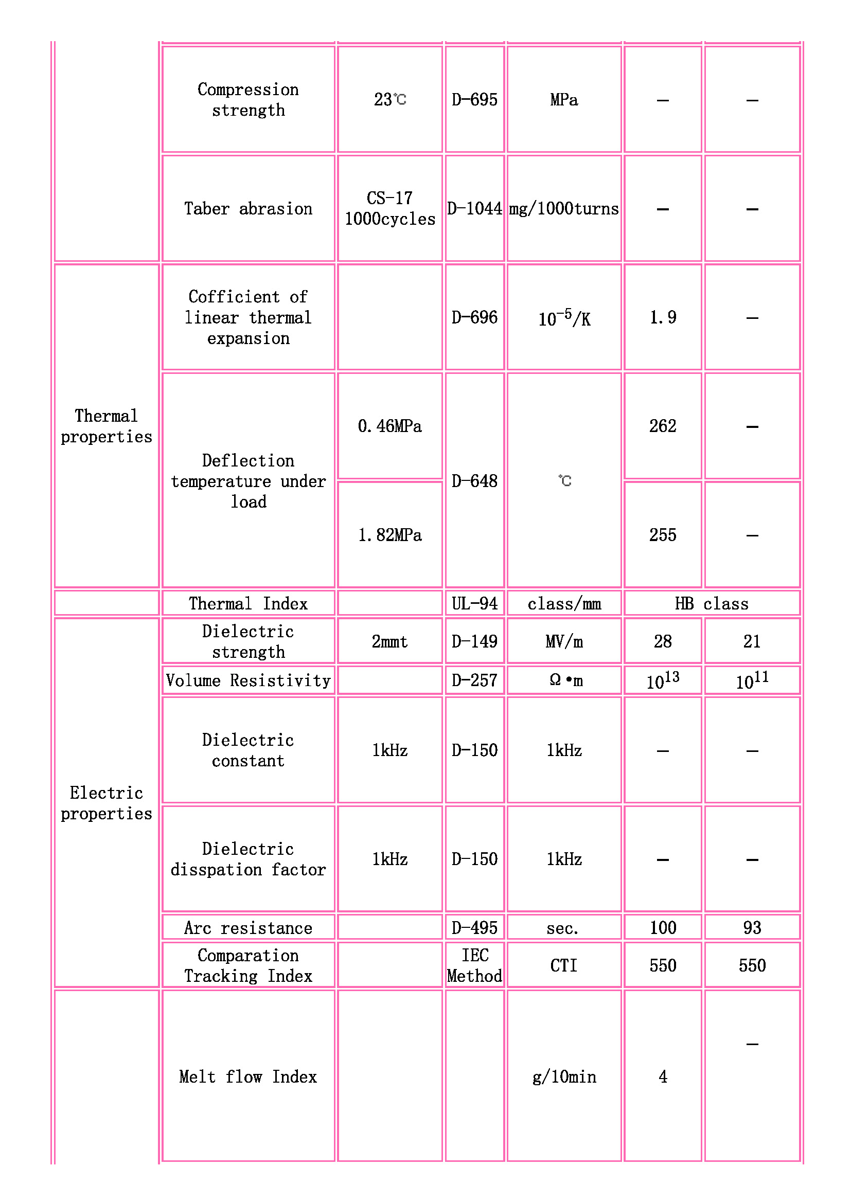 TOYOBO [ TOYOBO Engineering Plastics Families ]_頁(yè)面_2.jpg
