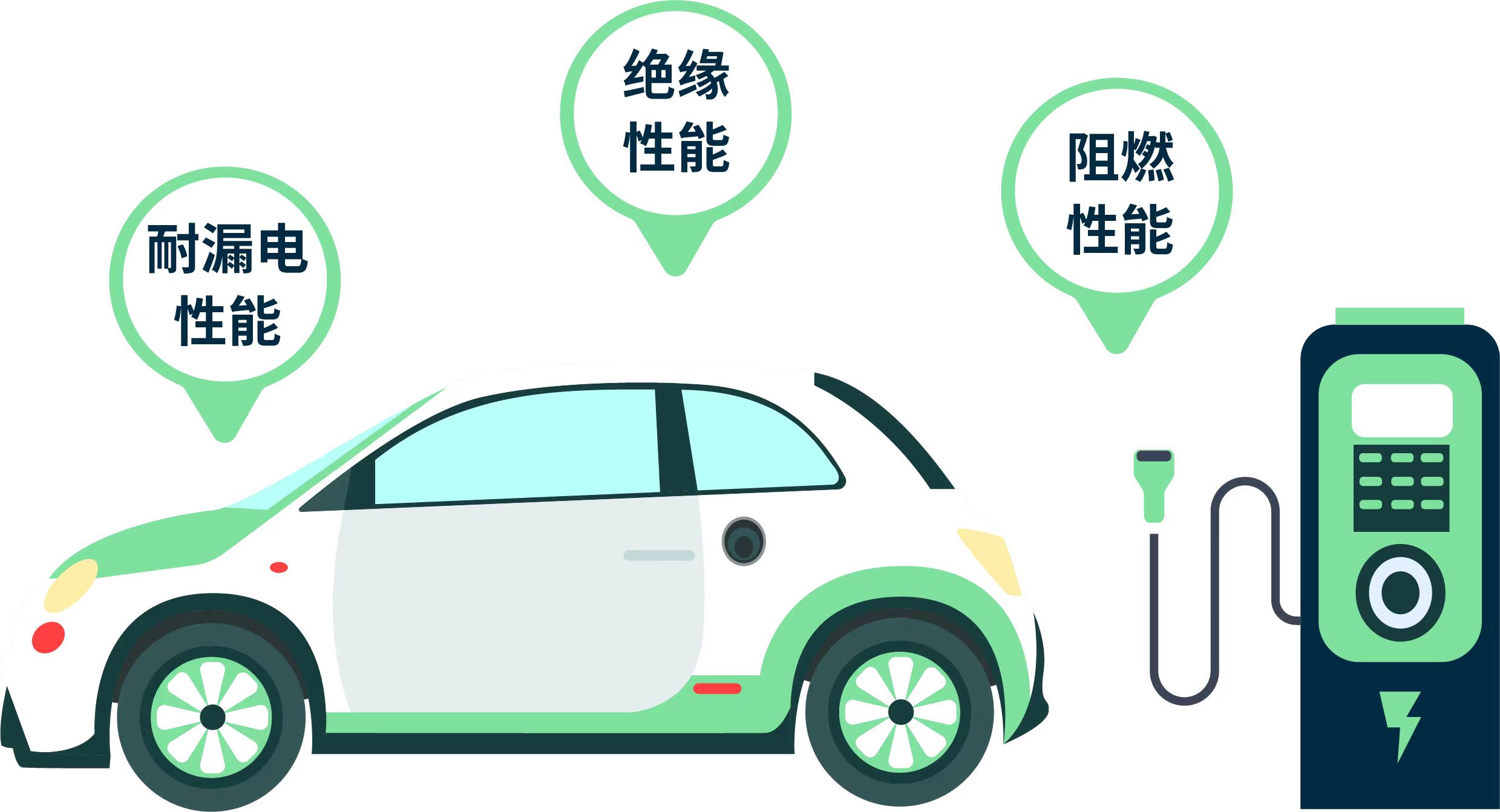 恩驊力Pocan? E 系列：確保電子系統的可靠性和安全性